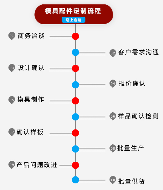 爆閃燈
